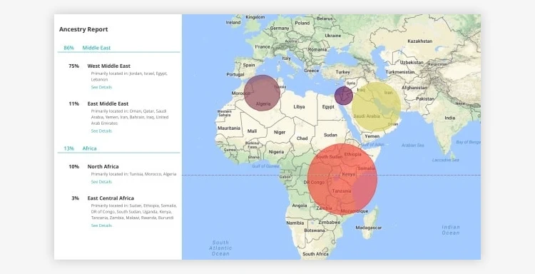 Vitagene DNA Testing Test Types and Kits