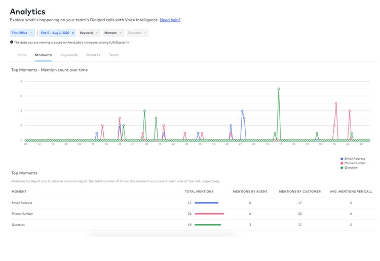 Dialpad Review Features