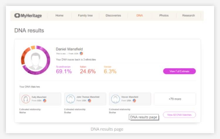 Exemples de rapports