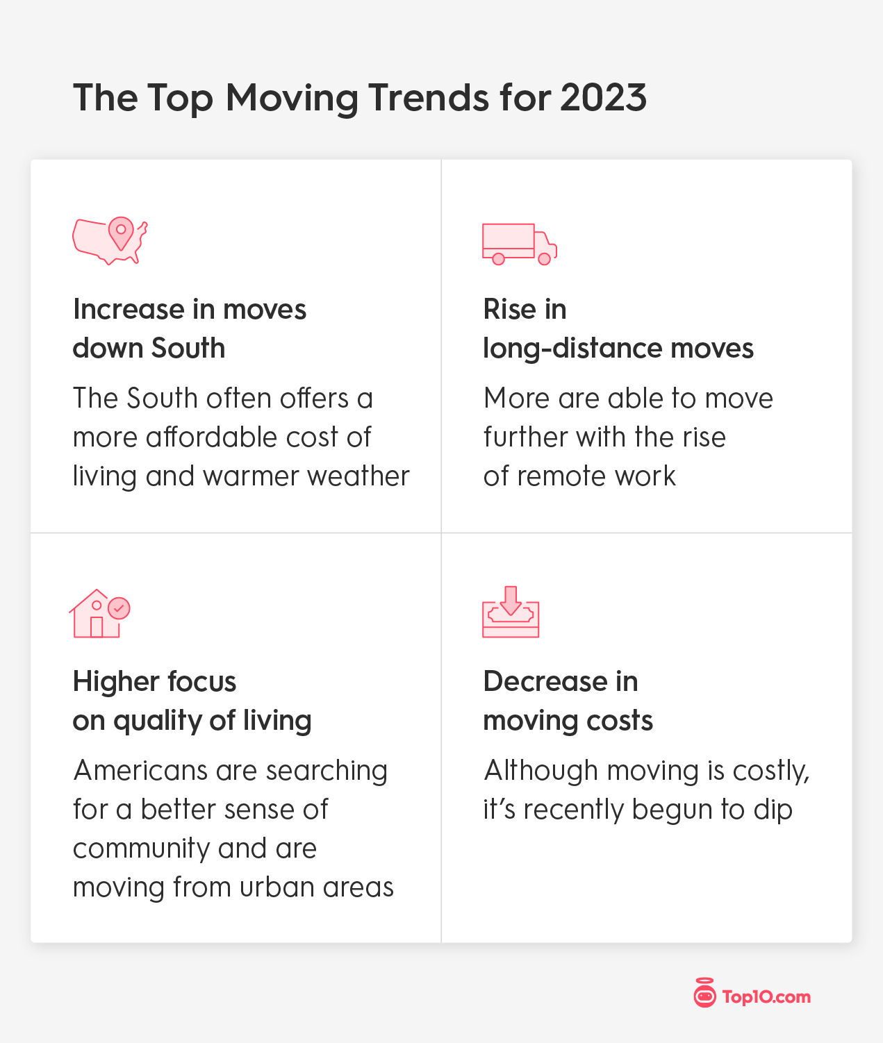 The Top Moving Trends for 2023