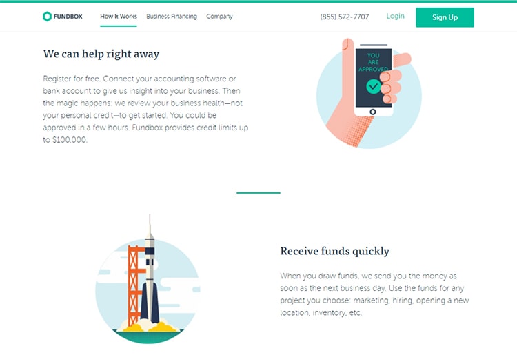 Effective application process Fundbox Ease of Use