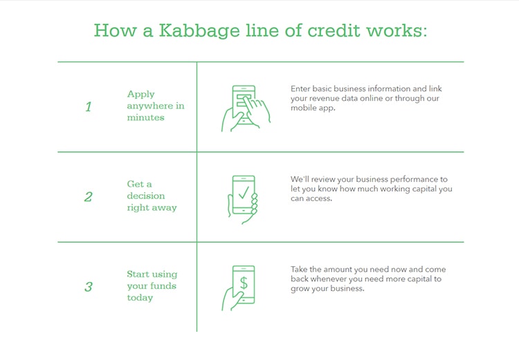 Line of credit Kabbage Line of Credit