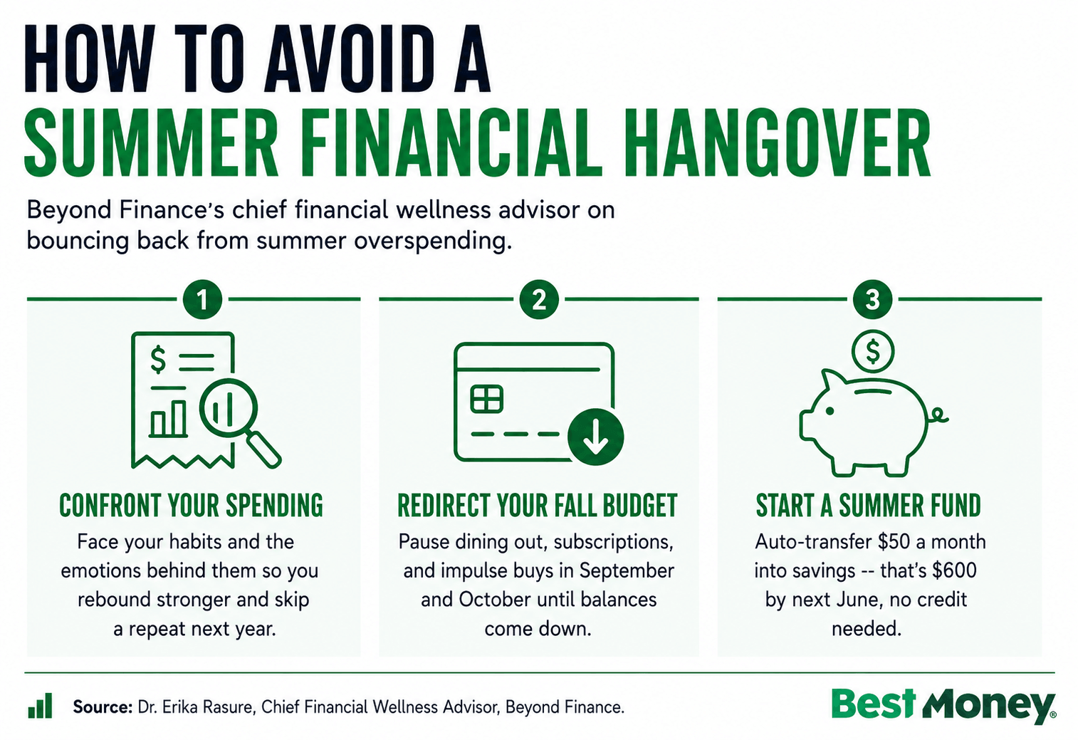 How to avoid a summer financial hangover