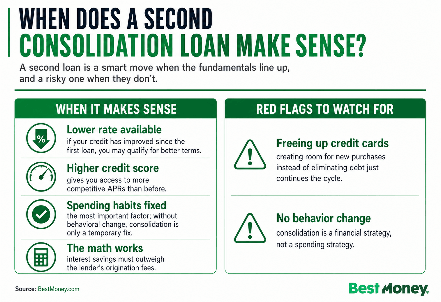 when does a debt consolidation loan make sense
