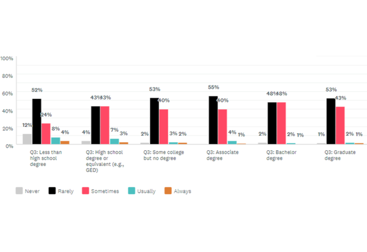 Survey Data Graph Survey Data Graph