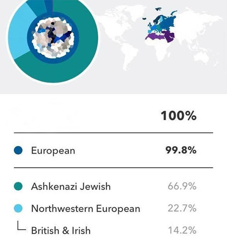 Jenny’s test reveals she’s British and Irish Jenny’s results