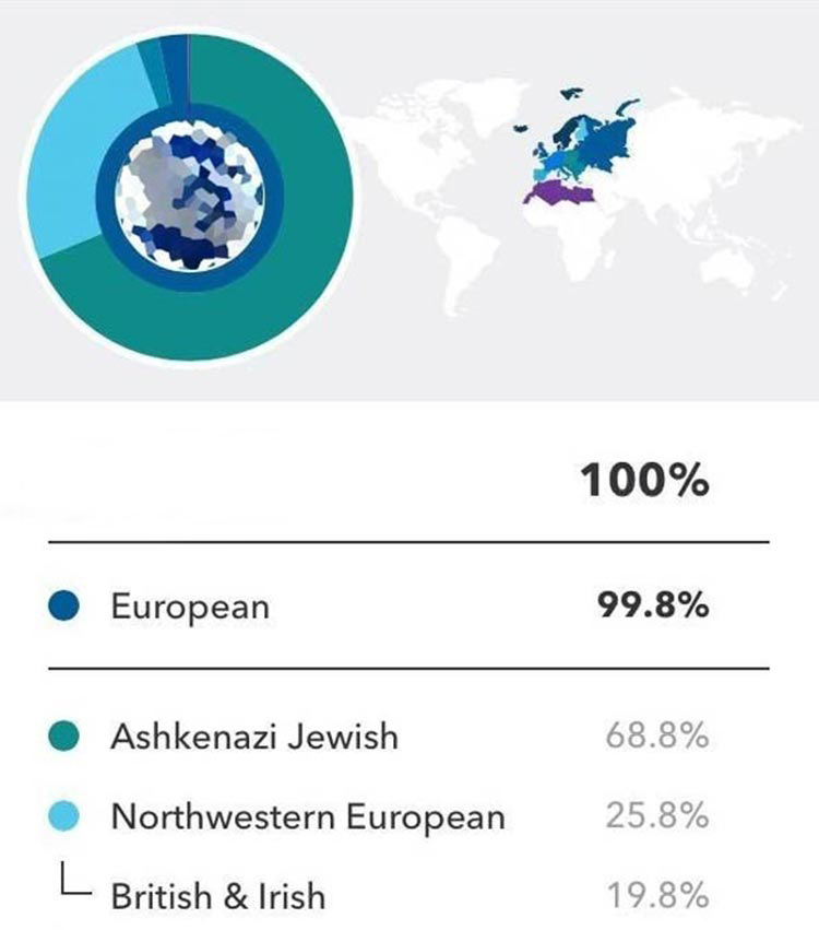 Rob’s British and Irish Rob’s results