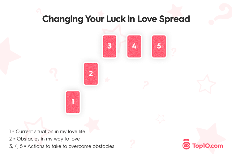Changing Your Luck in Love Tarot Spread