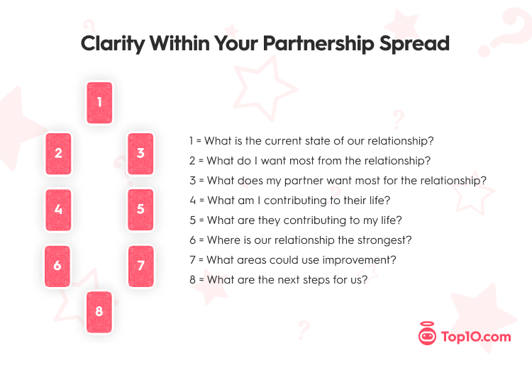 Clarity Within Your Partnership Tarot Spread