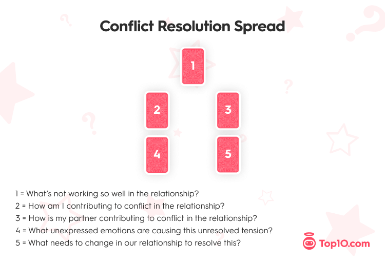 Conflict Resolution Tarot Spread