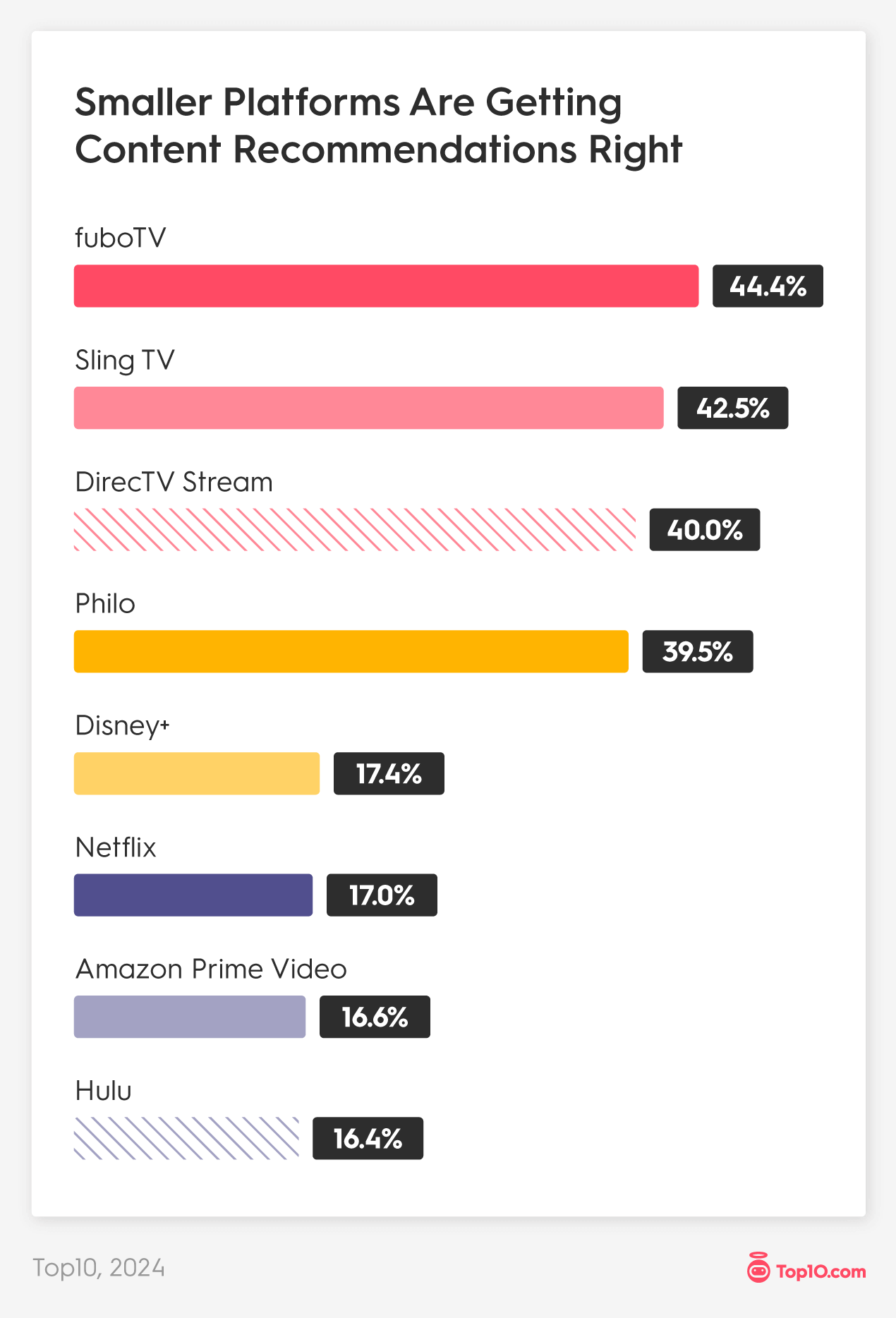 Smaller Platforms Are Getting Content Recommendations Right
