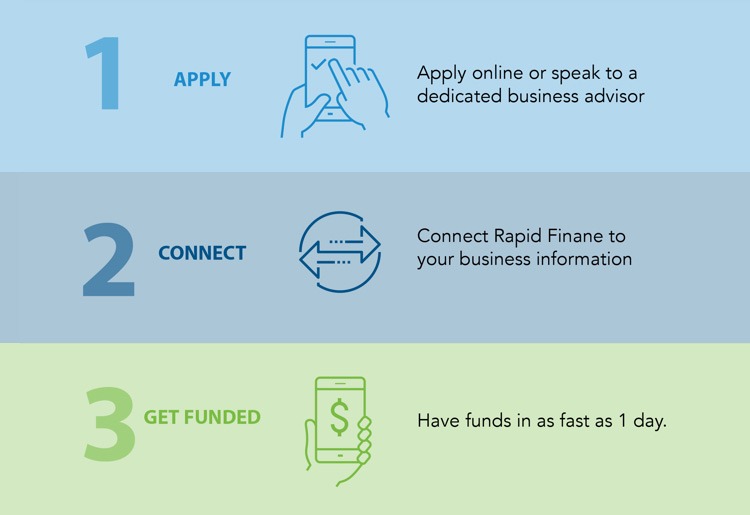 Rapid Finance Review Rapid Finance Review