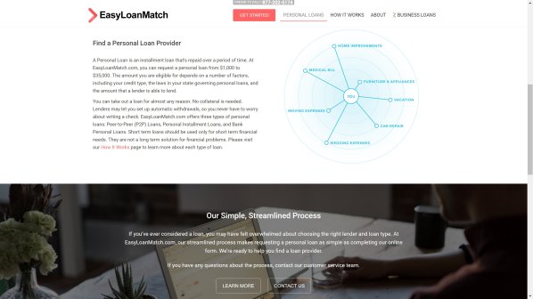 EasyLoanMatch Review EasyLoanMatch Review