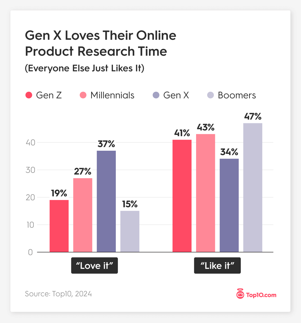 Gen X Loves Their Online Product Research