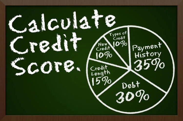 How to calculate your credit score