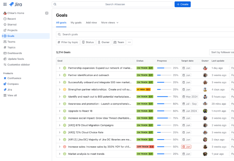 Jira Goals Board