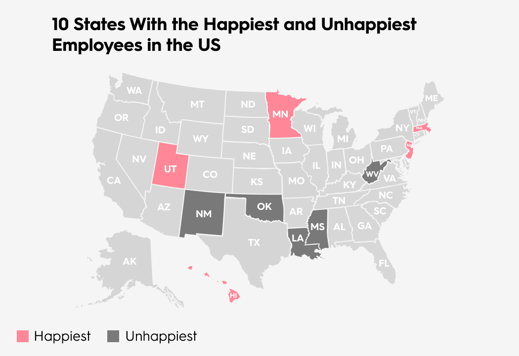 The Happiest and Unhappiest Employees