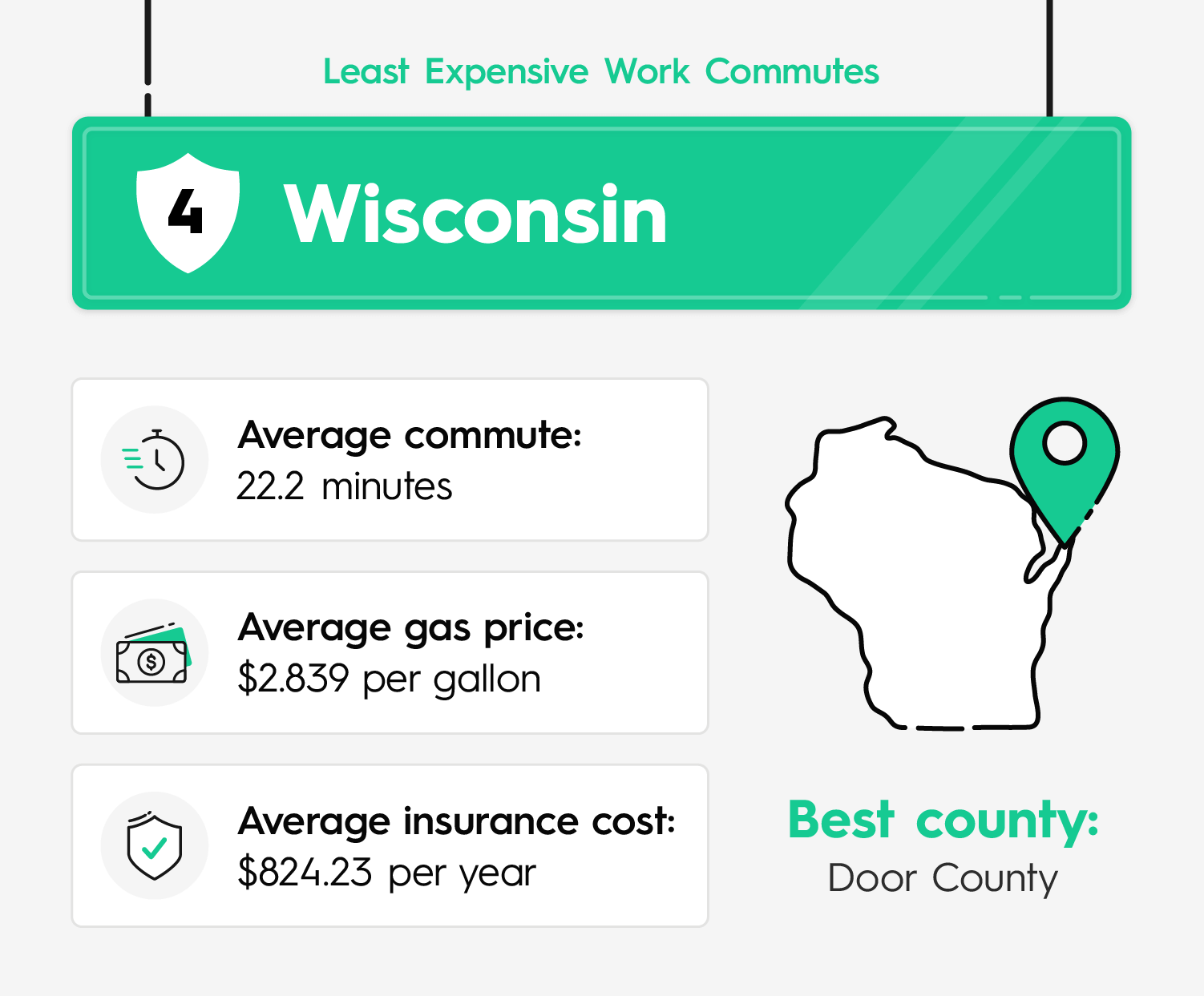 Statistics revealing Wisconsin as the fourth least expensive state in the US for commuting
