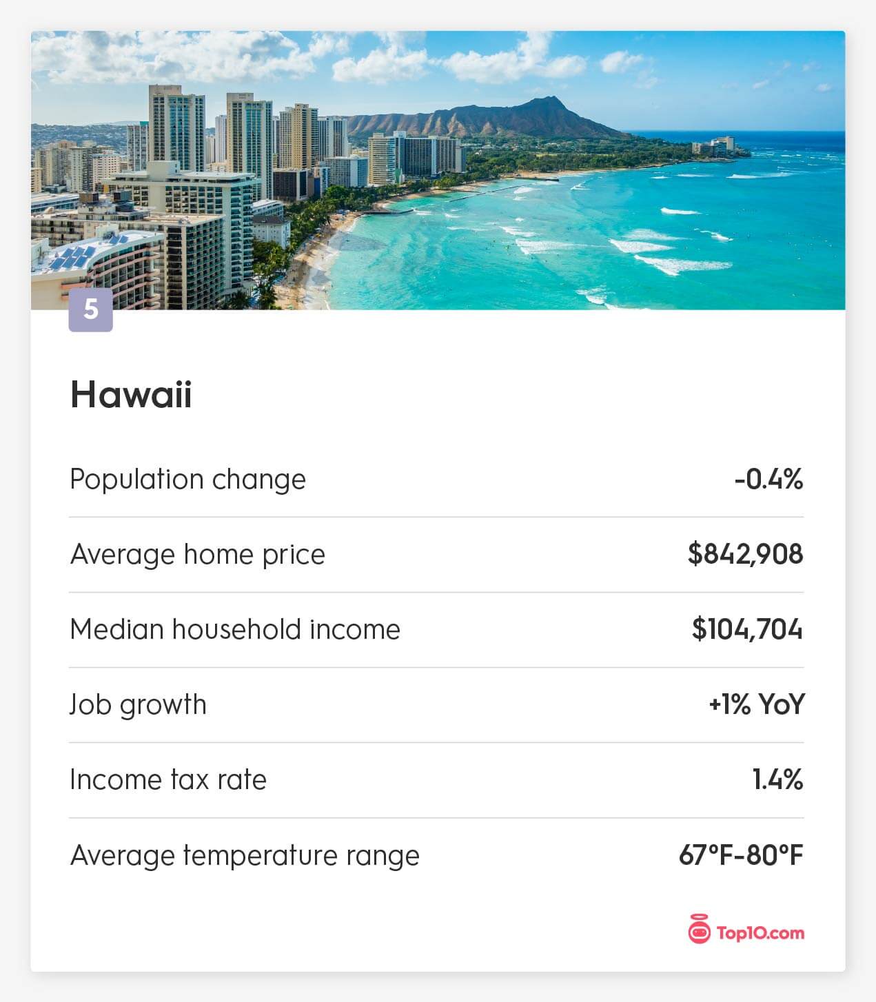 Hawaii moving stats