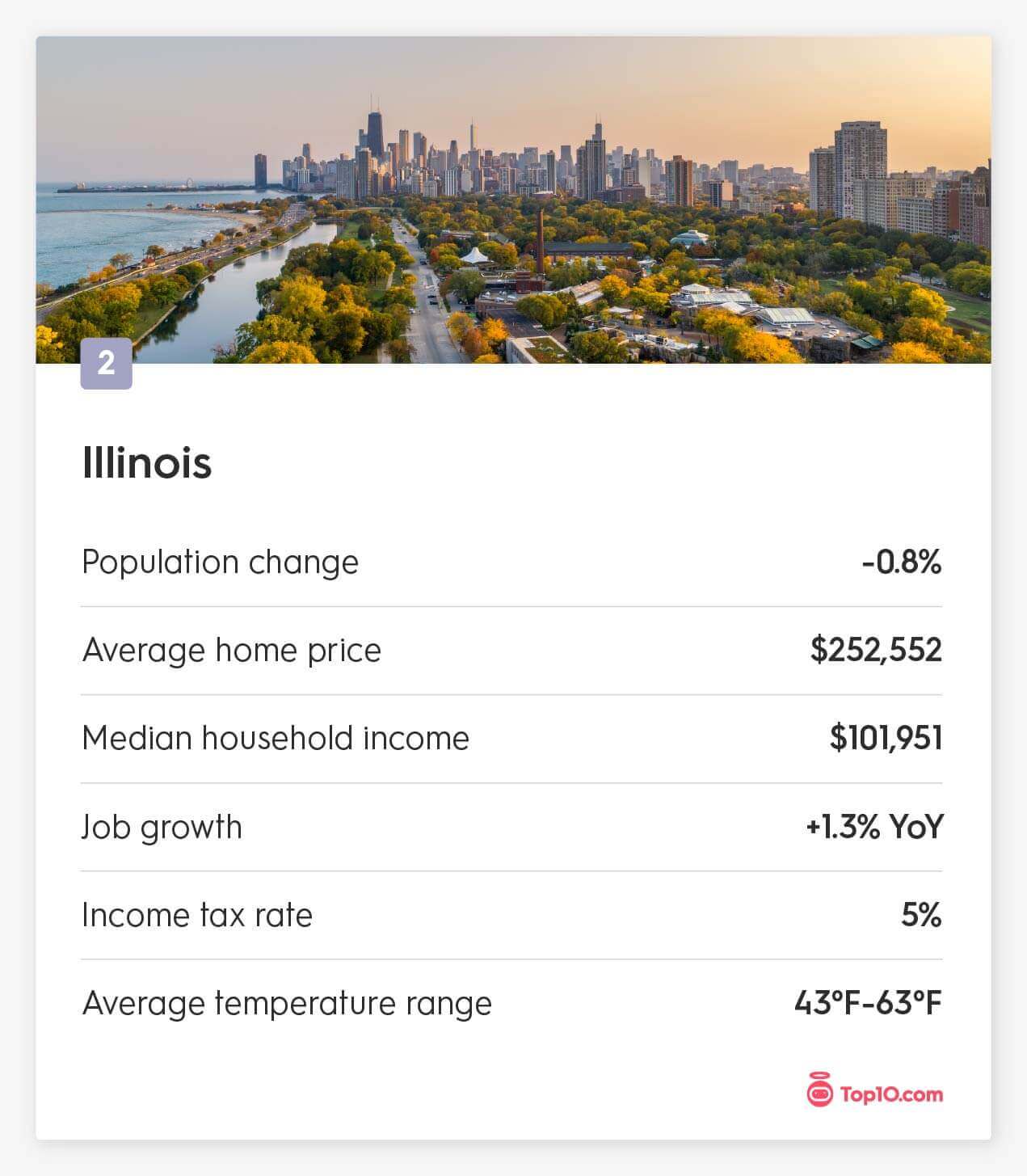 Illinois moving stats