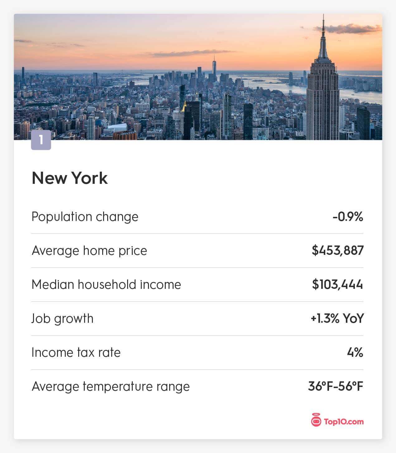 New York moving stats