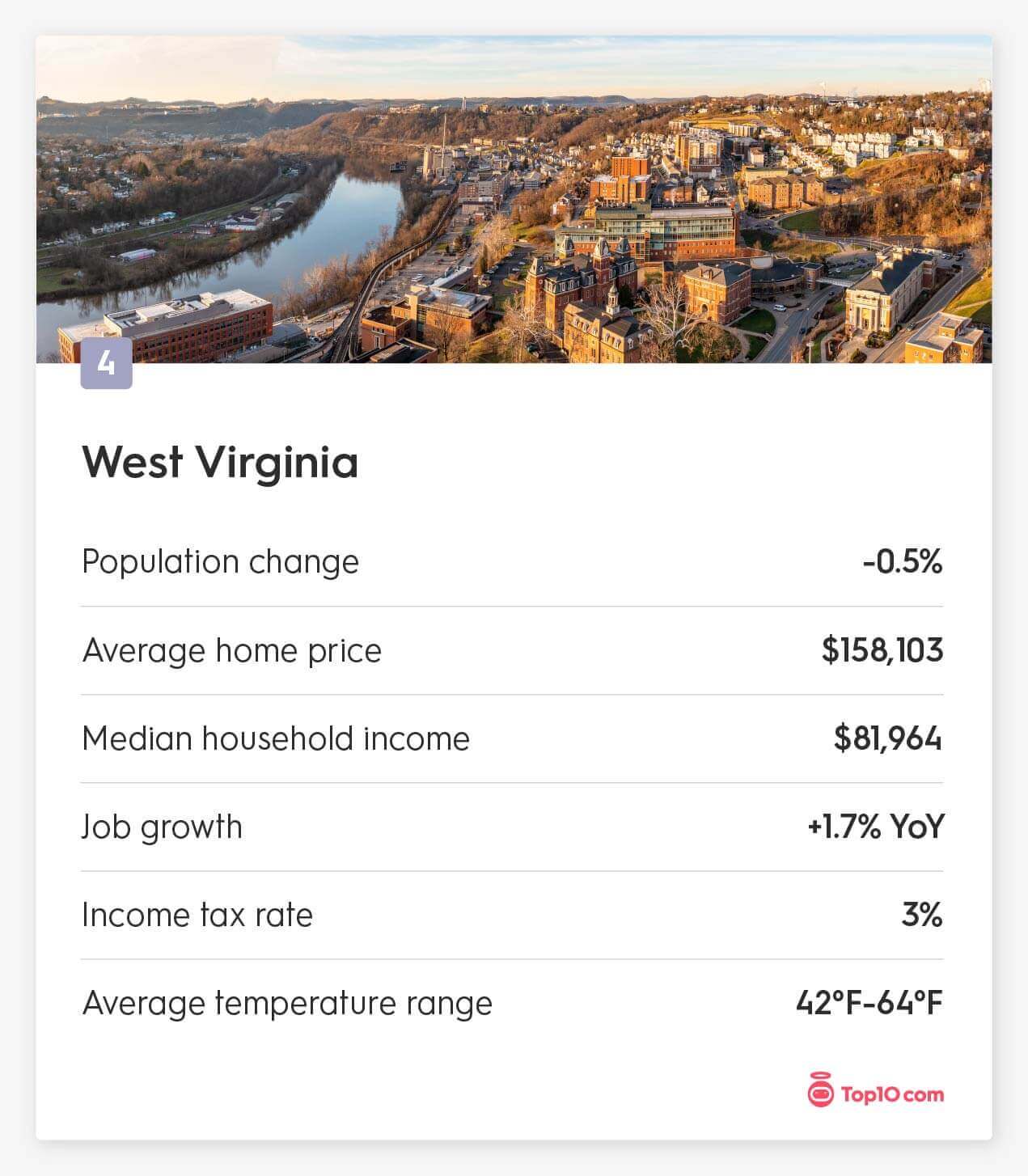 West Virginia moving stats