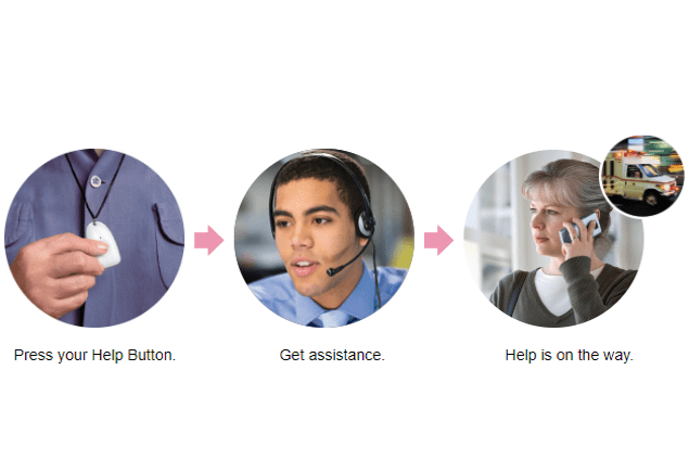 How LifeStation works How LifeStation works