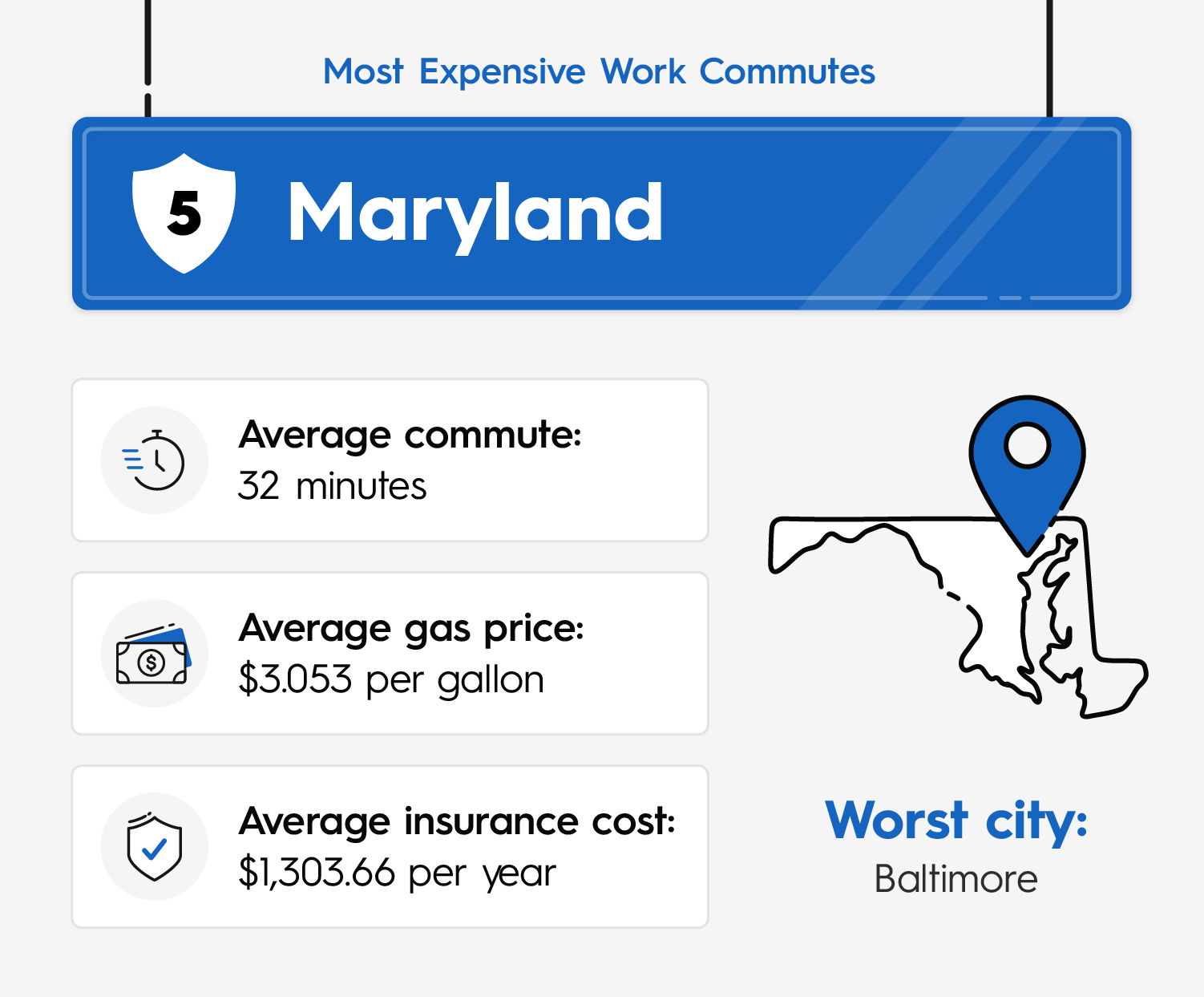 Statistics revealing Maryland as the fifth most expensive state in the US for commuting