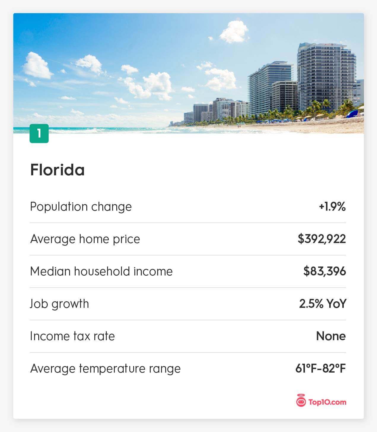 Florida moving stats