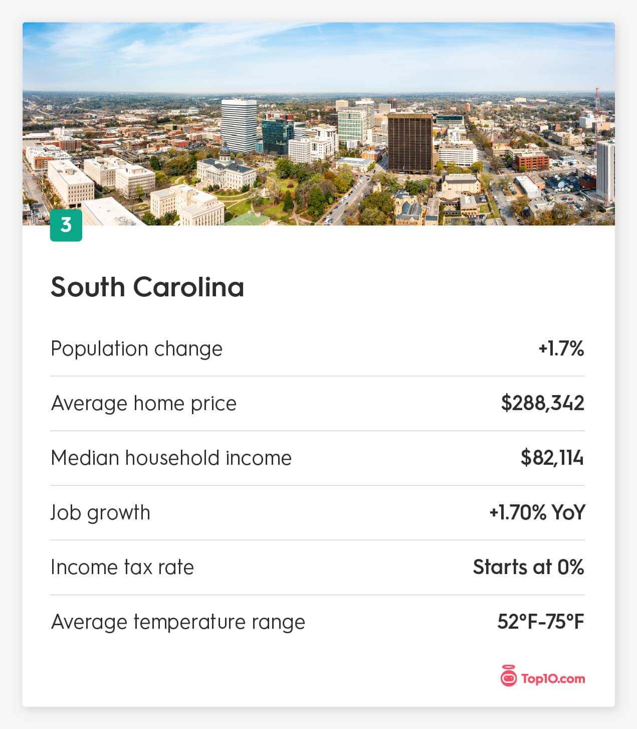 South Carolina moving stats