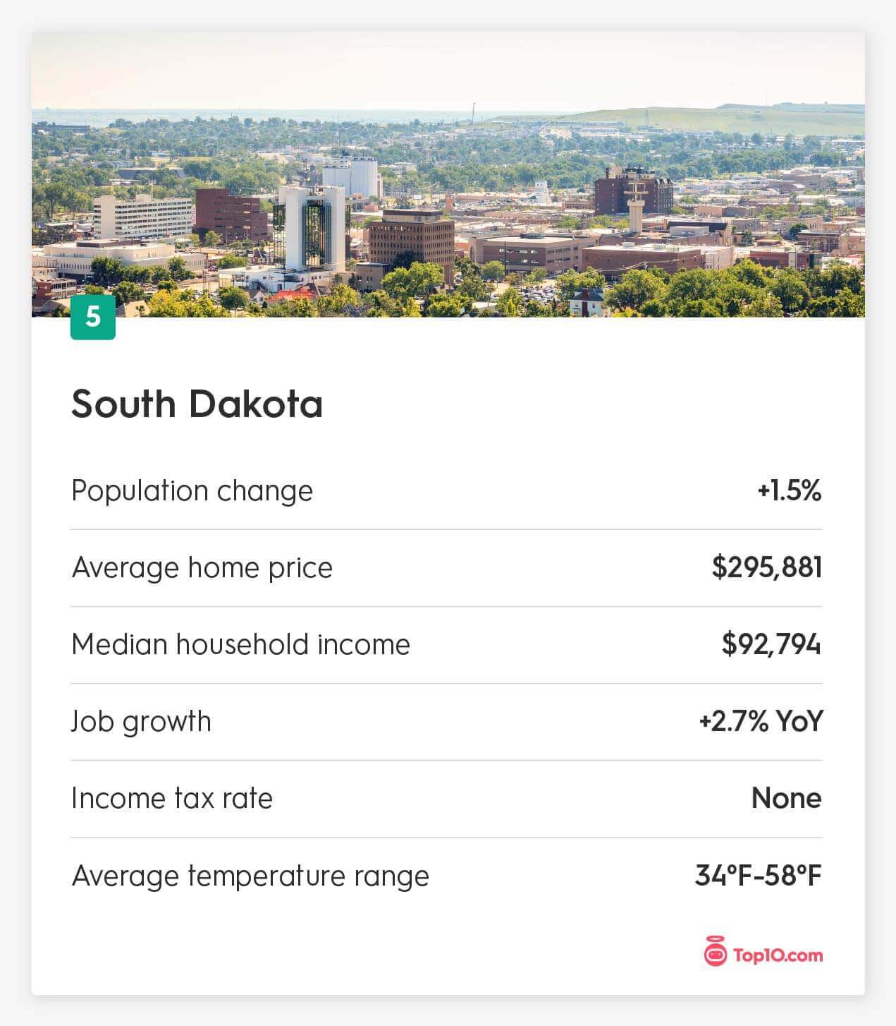 South Dakota moving stats