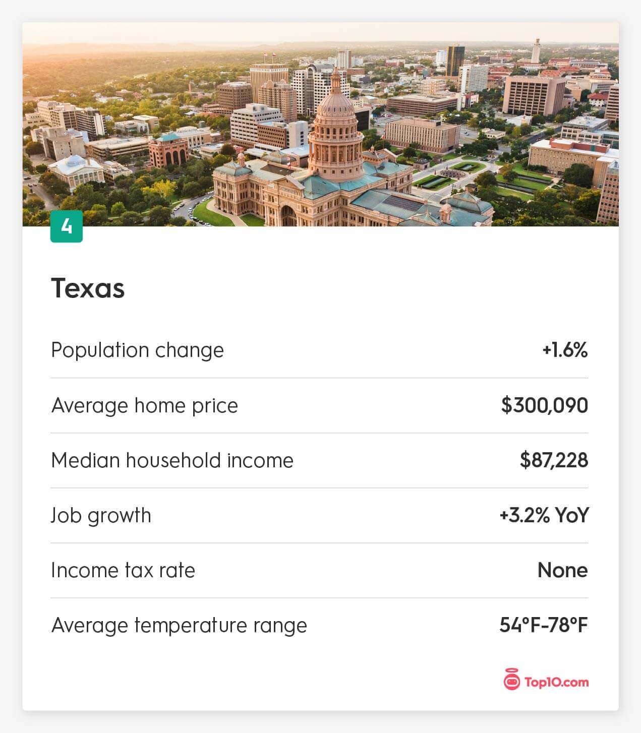 Texas moving stats