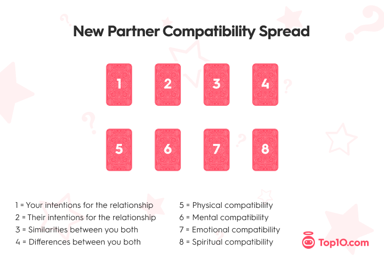 New Partner Compatibility Tarot Spread