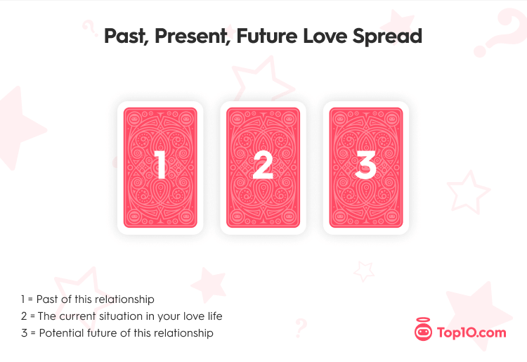 Past, Present, Future Love Tarot Spread