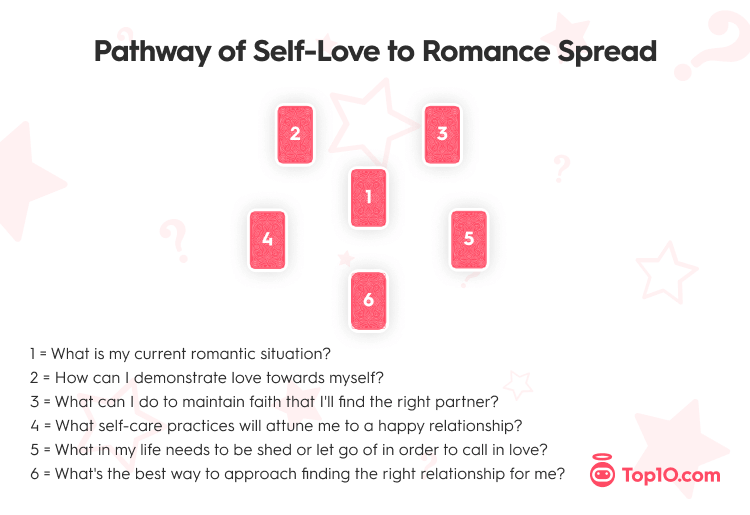Pathway of Self-Love to Romance Tarot Spread