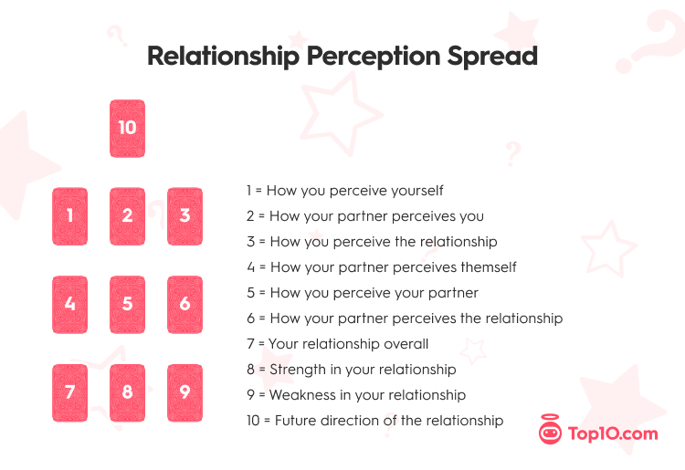 Relationship Perception Tarot Spread