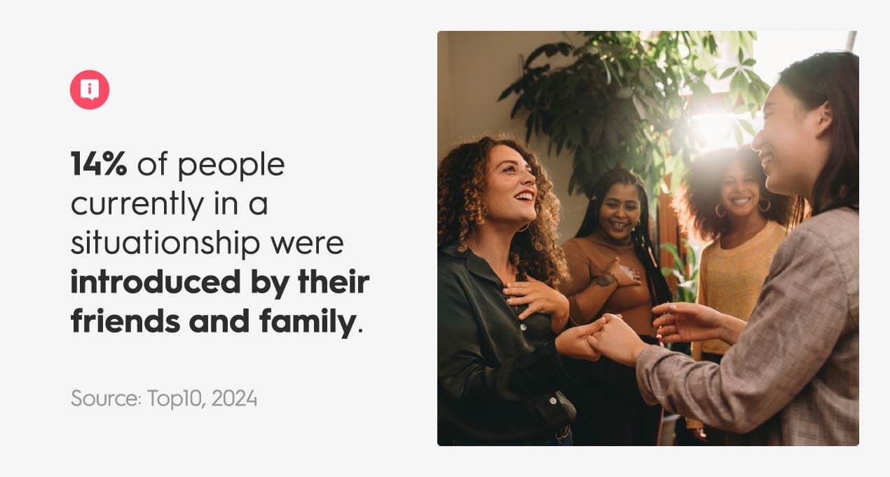 14% of people currently in a situationship were introduced by their friends and family 