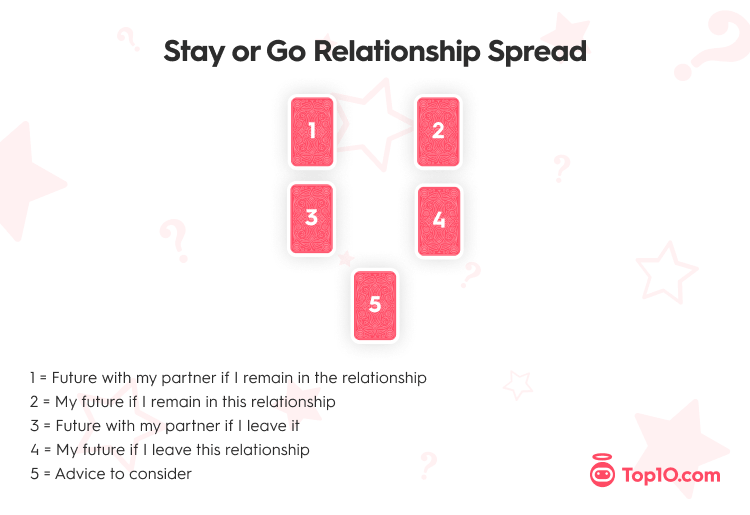 Stay or Go Relationship Tarot Spread