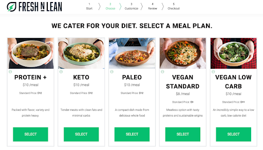 Fresh N Lean Meal Delivery Review (2026) - Plans, Cost